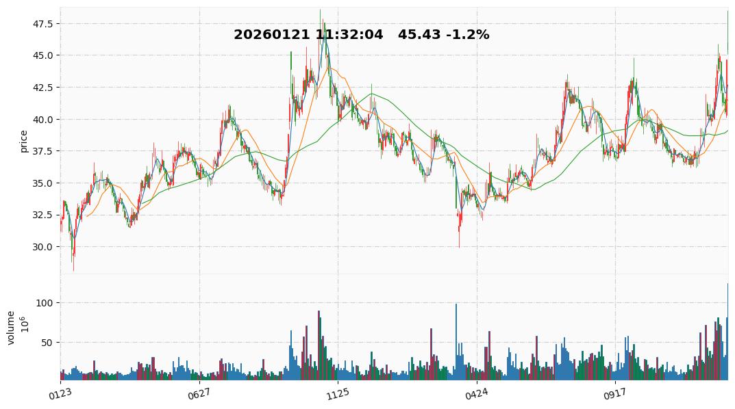 2026 21  航发动力.jpg